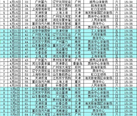 2015中超电视转播表 2015中超联赛录像视频