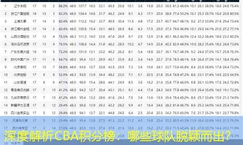 2021CBA最新积分榜排名公布（谁将成为本赛季的最大黑马？）-第3张图片-www.211178.com_果博福布斯