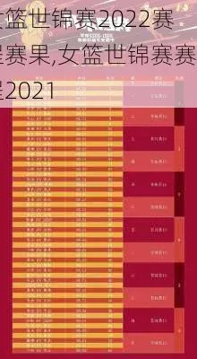 2021年世界女子篮球排名最新榜单发布-第3张图片-www.211178.com_果博福布斯