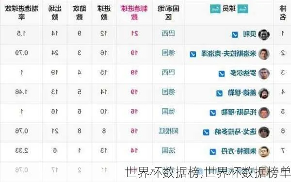 世界杯的一些数据 世界杯各项纪录-第2张图片-www.211178.com_果博福布斯