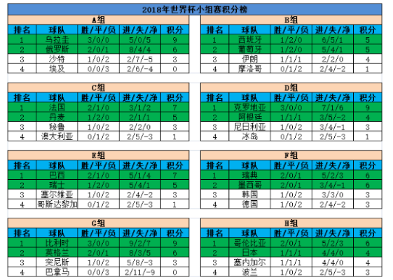 2018世界杯北美预选赛积分榜 2018世界杯美洲区预选赛赛程-第3张图片-www.211178.com_果博福布斯