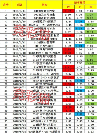 世界杯半全场竞彩 世界杯半全场竞彩怎么买-第3张图片-www.211178.com_果博福布斯