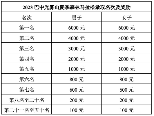 2023嵩山马拉松报名费是多少？