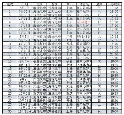 2018年中超赛程比分 详细记录中超赛程比分情况