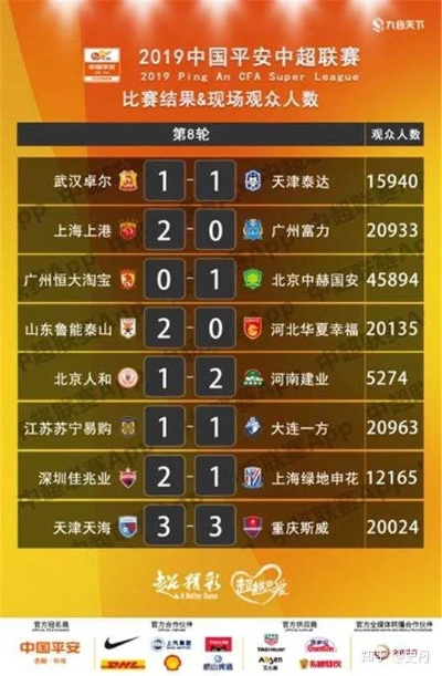 2019中超赛程武汉直播 2019中超联赛赛程表