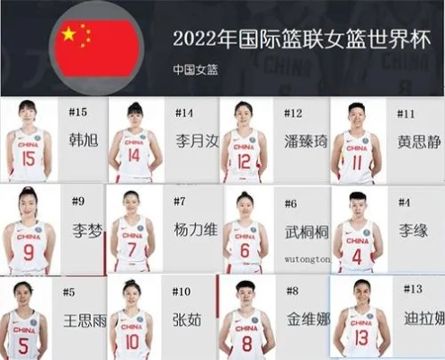 2022女篮世界杯中国队如何备战？（介绍对手实力及比赛赛制）