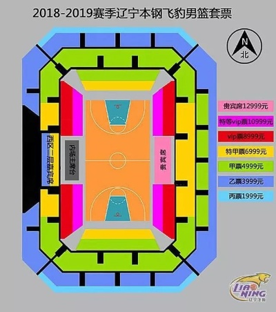 辽宁男篮官网售票5个方法帮你秒杀球票，让你成为球场达人-第3张图片-www.211178.com_果博福布斯