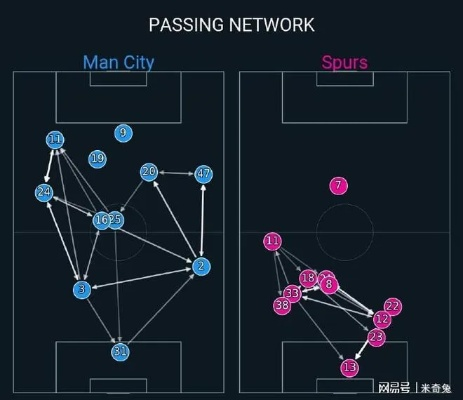 曼城英超联赛夺冠路线图分析-第2张图片-www.211178.com_果博福布斯