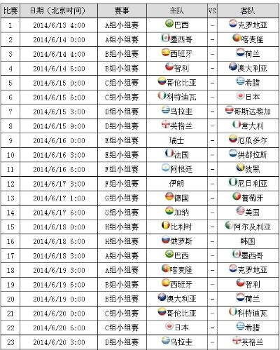 世界杯历史时间表 世界杯历史时间表格-第3张图片-www.211178.com_果博福布斯