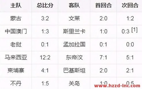 2010年世界杯排名和比分 2010年世界杯四强排名-第3张图片-www.211178.com_果博福布斯