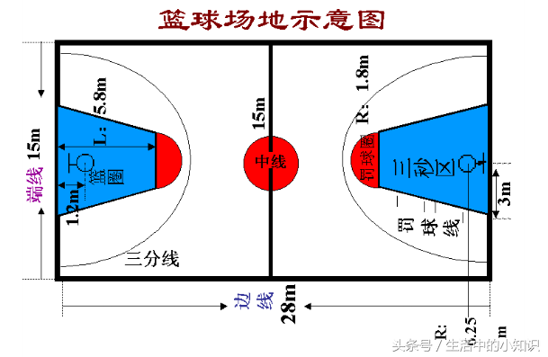 标准篮球场尺寸及面积详解（包括国际标准和国内标准）-第3张图片-www.211178.com_果博福布斯