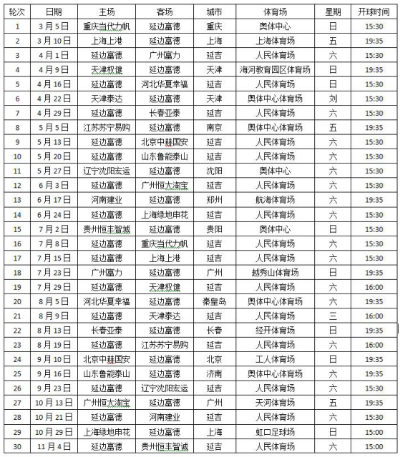 中超2017赛程表 全年度比赛安排及时间表