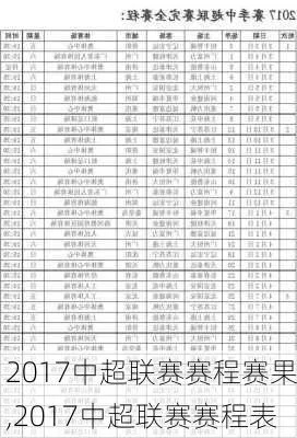 中超2017赛程表 全年度比赛安排及时间表-第2张图片-www.211178.com_果博福布斯