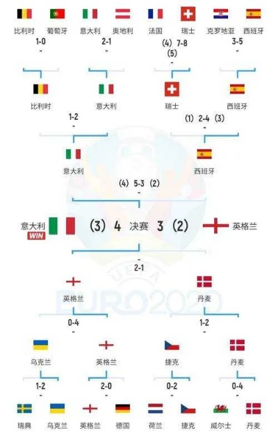 克罗地亚欧洲杯默契球 克罗地亚欧洲杯预选赛比分