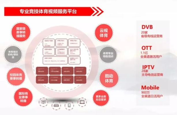 咪咕视频体育直播介绍背后的运营步骤是什么？-第3张图片-www.211178.com_果博福布斯