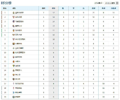 西甲排名积分榜2021 最新西甲球队积分排名