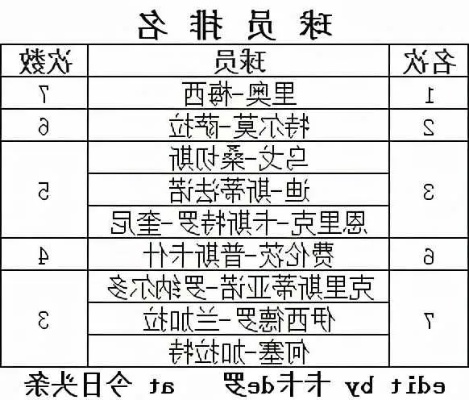 西甲最强射手 揭秘西甲最强射手的得分技巧-第2张图片-www.211178.com_果博福布斯