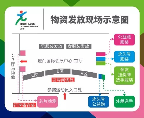 厦门马拉松物资领取攻略（如何避免抢不到号领不到物资的尴尬）-第1张图片-www.211178.com_果博福布斯