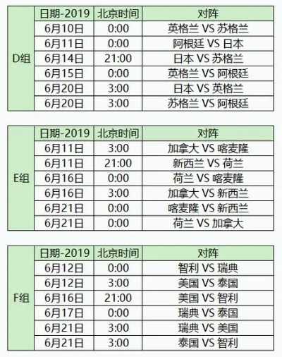 今年女足世界杯什么时候开始举办的 女足世界杯赛程安排-第3张图片-www.211178.com_果博福布斯