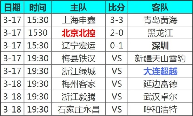 2018年11月7日中超赛程 2018年中超赛程表-第3张图片-www.211178.com_果博福布斯