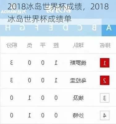 2018欧洲杯冰岛战绩 欧洲杯冰岛最好成绩-第3张图片-www.211178.com_果博福布斯