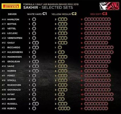 F1赛车2019赛程时间表及排位赛时间是什么时候？-第2张图片-www.211178.com_果博福布斯