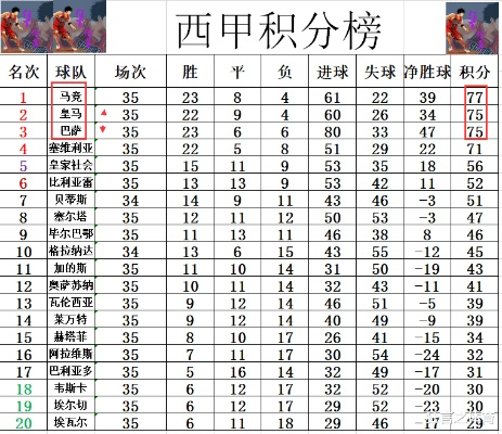 西甲历史射手榜虎扑 详解西甲历史射手榜的数据和足球知识