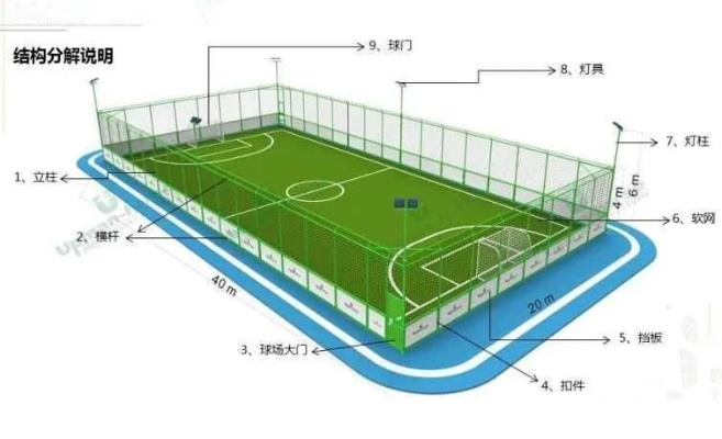 五人足球场尺寸标准尺寸，你知道吗？-第2张图片-www.211178.com_果博福布斯