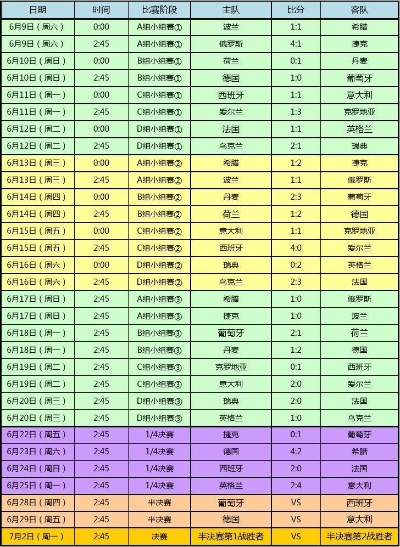 2012欧洲杯举办地 揭秘欧洲杯历届举办地及评选标准-第2张图片-www.211178.com_果博福布斯