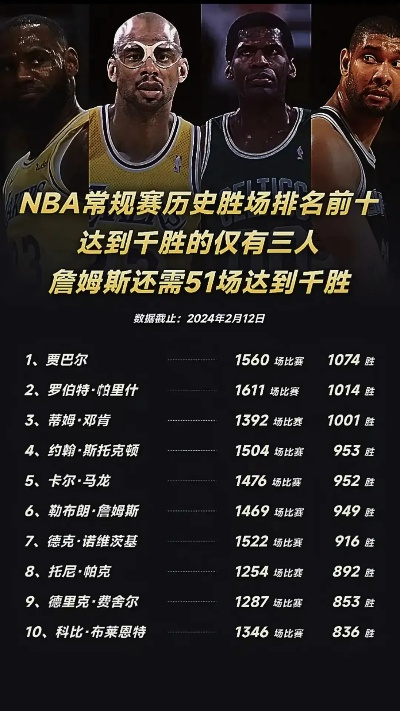 NBA历史上最经典的三双战绩回顾-第3张图片-www.211178.com_果博福布斯