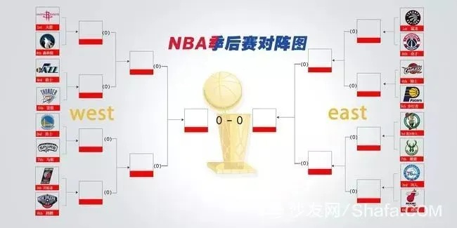 2017nba季后赛直播频道 2017nba季后赛对阵图-第3张图片-www.211178.com_果博福布斯