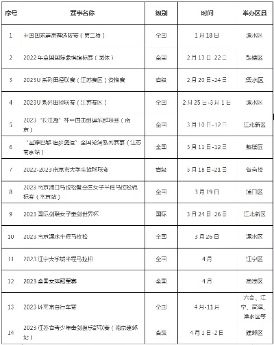 南京马拉松2023赛事日程安排公布