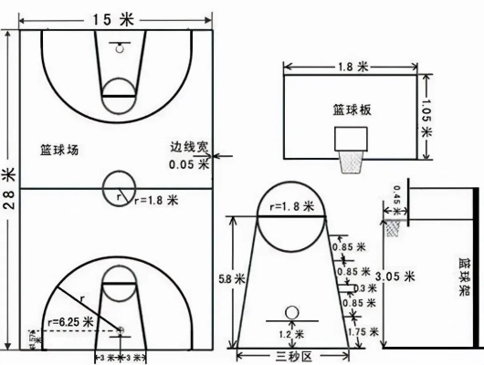 篮球场地标准尺寸划线图让你的球场更专业