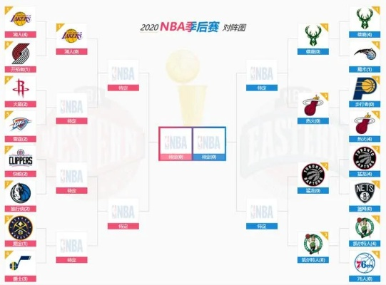 nba18一19年季后赛录像 nba20182019季后赛赛程图-第3张图片-www.211178.com_果博福布斯