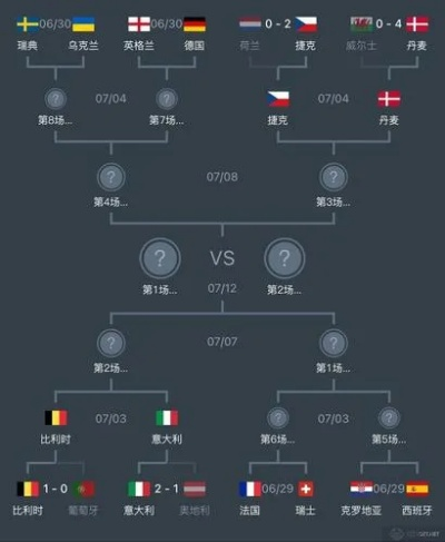 2021欧洲杯哪个队强 分析各队实力和比赛情况