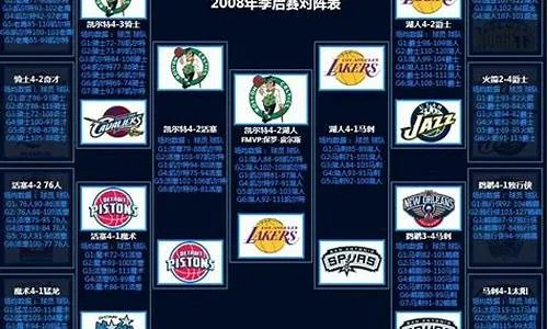 2008年nba季后赛火箭历史上的辉煌时刻-第2张图片-www.211178.com_果博福布斯