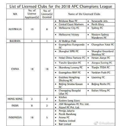 2018亚冠中超名额分配规则及竞争情况